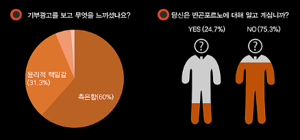 전체관람가 빈곤포르노. 당신도 눈물에 기부하셨나요?
