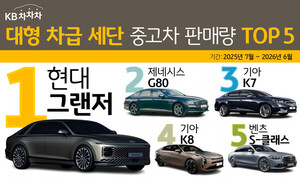 KB차차차 "중고 대형 세단 판매 1위는 그랜저"…G80·K7 뒤이어